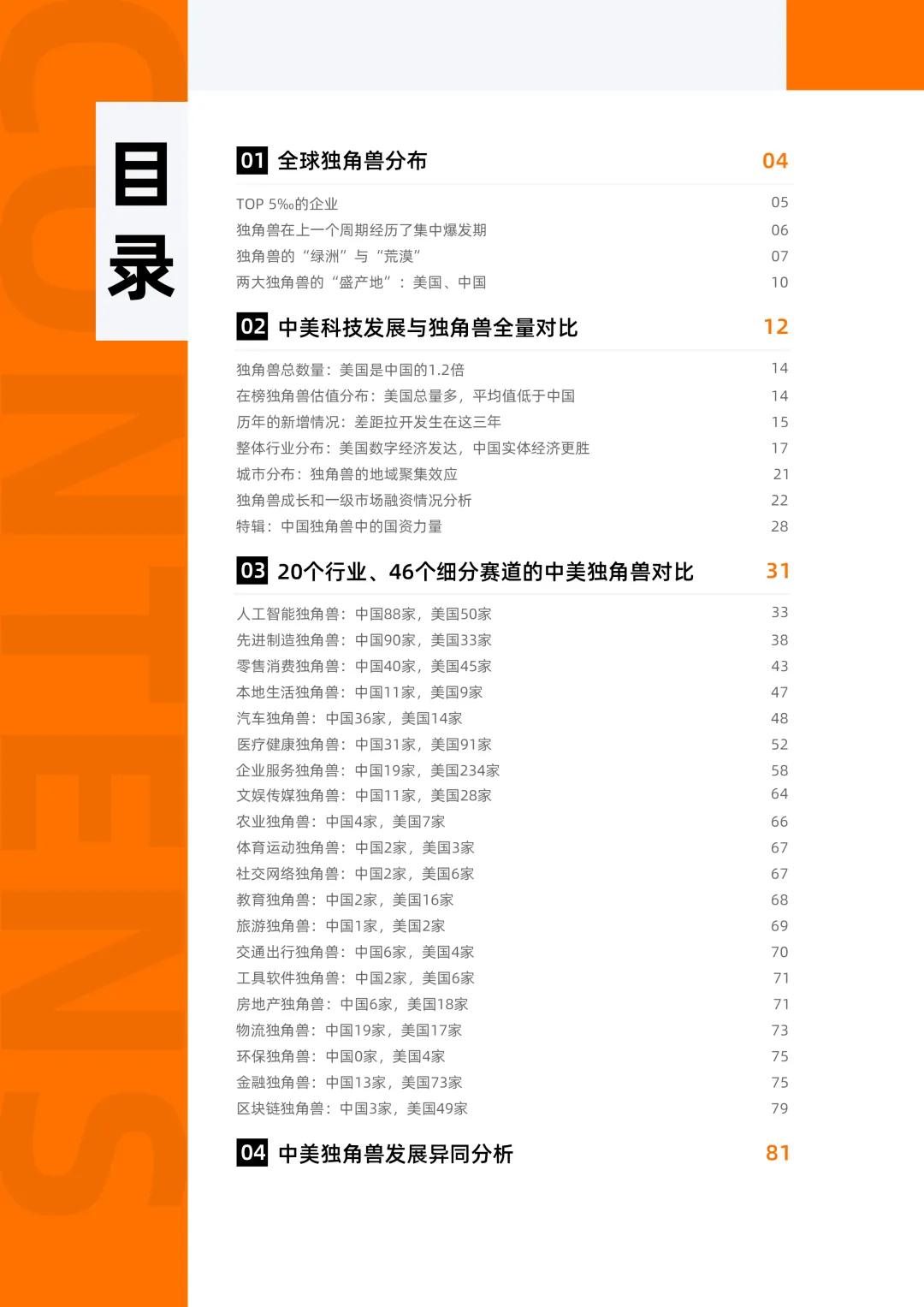 中美AI独角兽大 PK：中国88家，美国50家