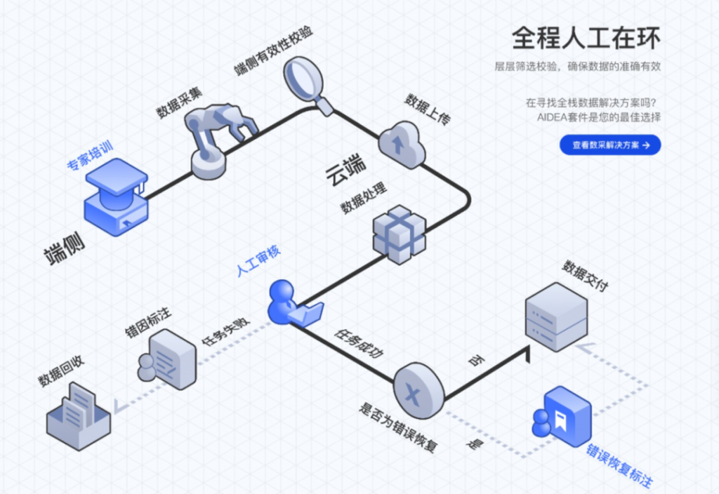 智元开源百万真机数据集！具身智能领域的ImageNet时刻已到来！