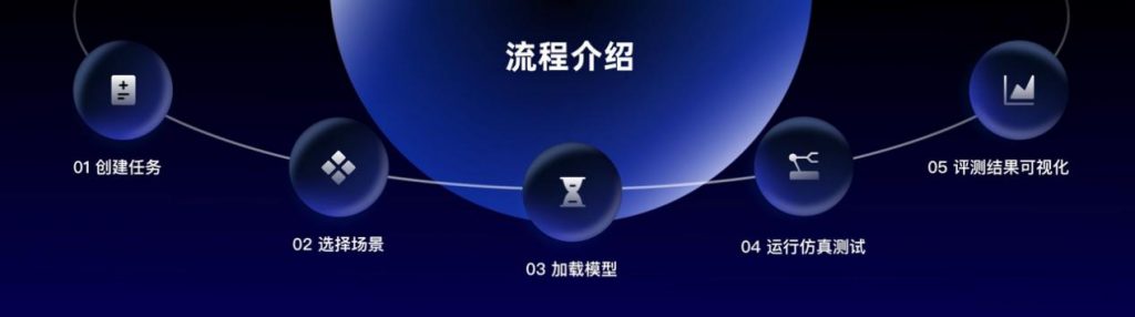 智元发布行业首款具身智能一站式开发平台Genie Studio，让“训练机器人”变得简单高效