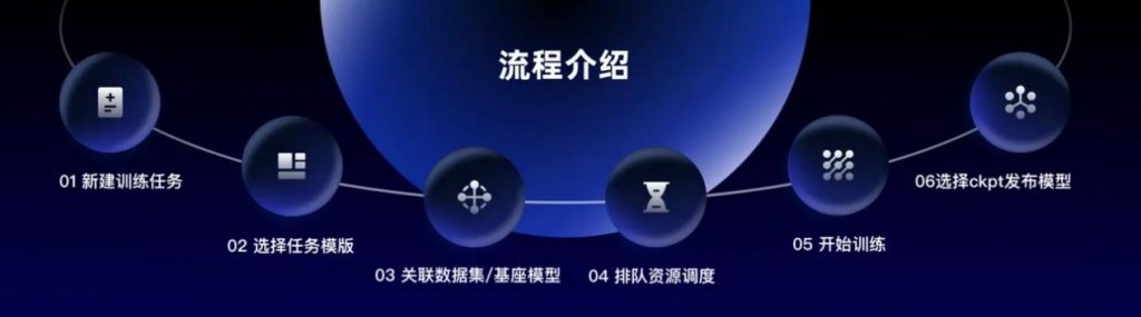 智元发布行业首款具身智能一站式开发平台Genie Studio，让“训练机器人”变得简单高效