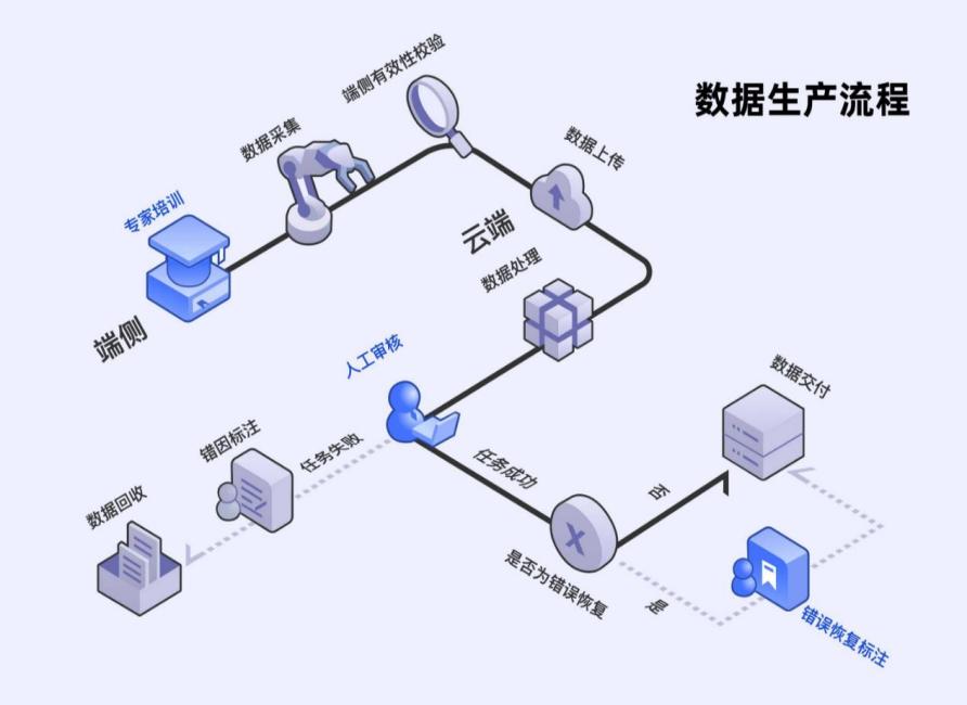 智元发布行业首款具身智能一站式开发平台Genie Studio，让“训练机器人”变得简单高效
