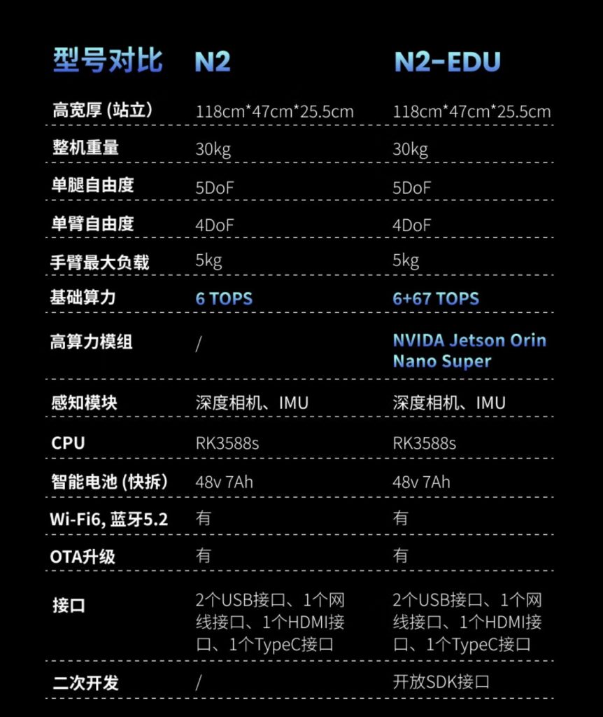 松延动力N2
