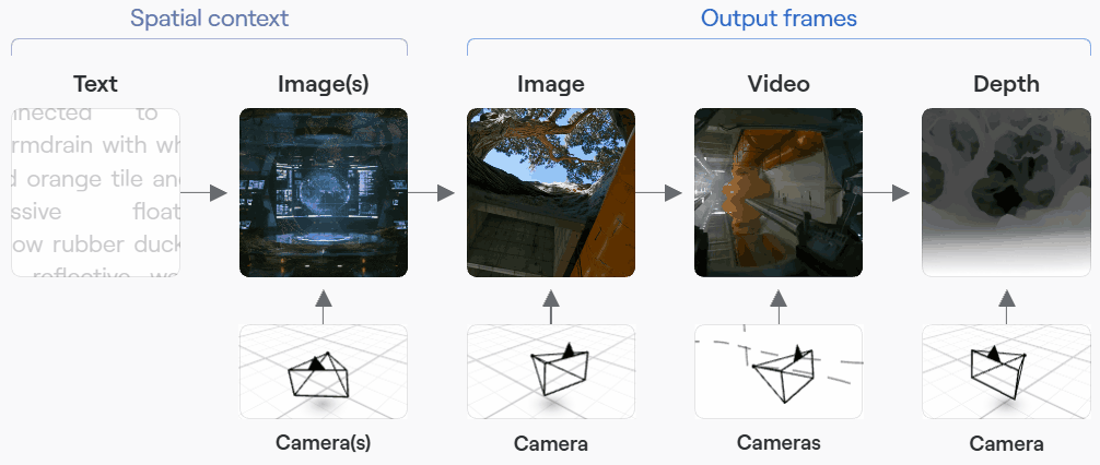 World Labs unveils Atlas, a 4‑modal world model with spatial context