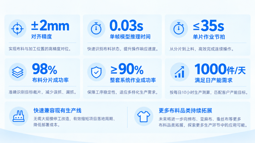 Zhejiang Humanoid shows NAVIAI in apparel, retail use