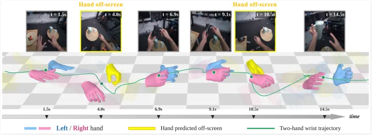 ACE ROBOTICS open-sources ACE-Ego-Hand for 3D hand reconstruction from egocentric video, claims 45 benchmark wins