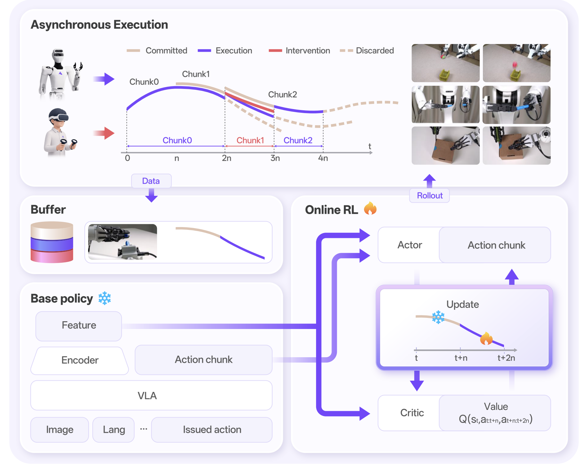 Astribot's SmoothRL lifts robot success rates in asynchronous tasks - RobotHOT