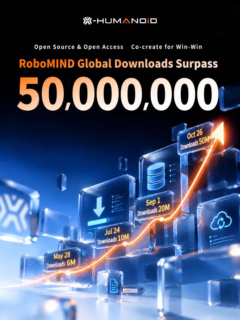 RoboMIND 