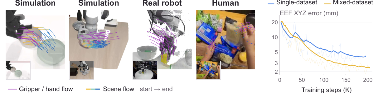 DexForce launches 3D-native robot world model UNITAS, reports benchmark gains