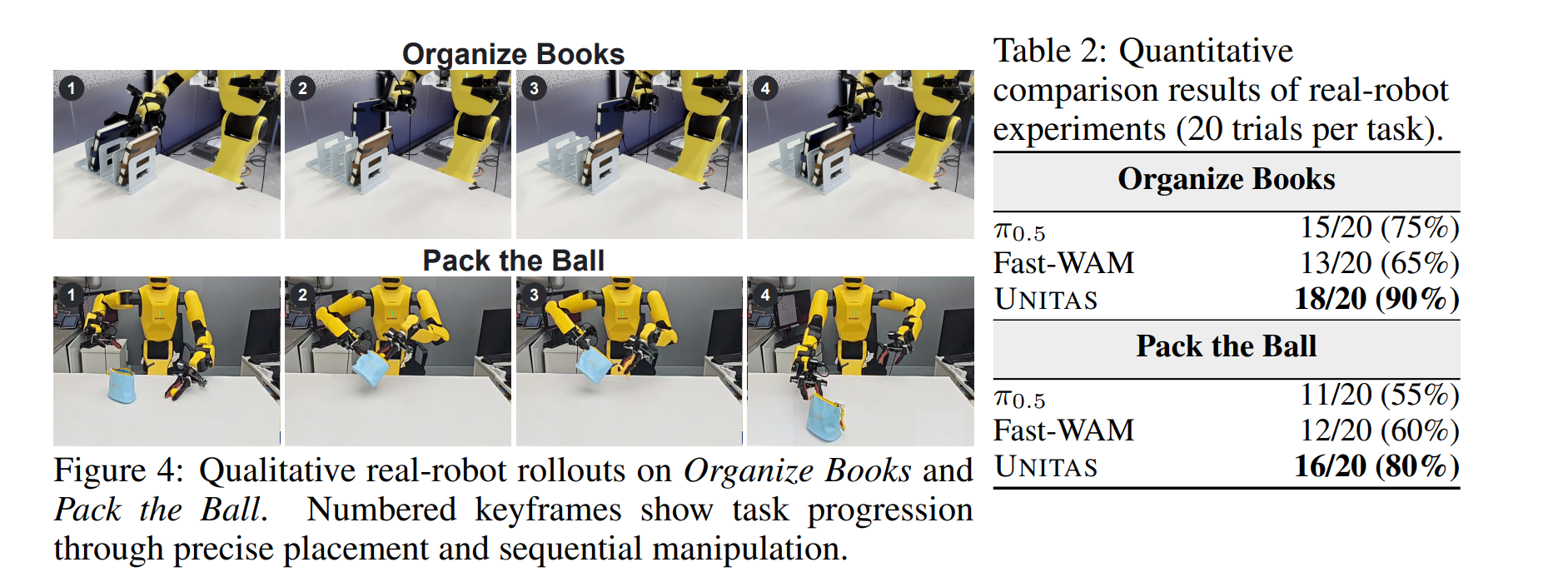 DexForce launches 3D-native robot world model UNITAS, reports benchmark gains