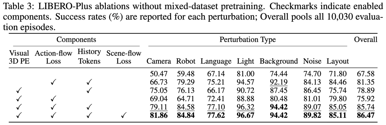 DexForce launches 3D-native robot world model UNITAS, reports benchmark gains