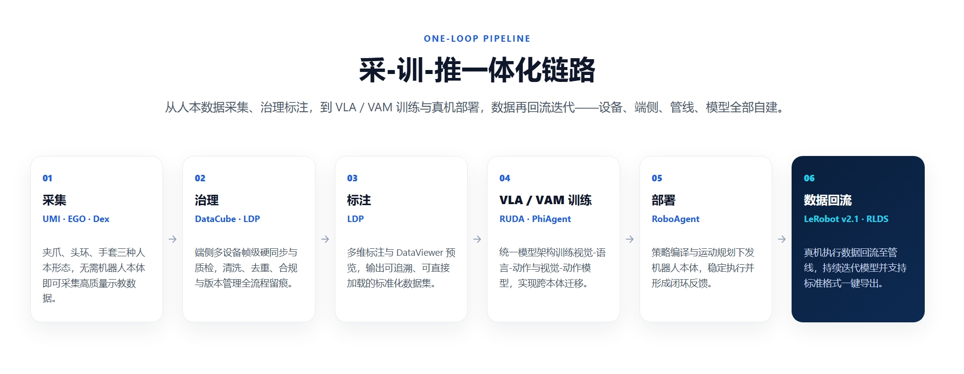 Beijing embodied AI startup Livsyn Robotics raises over 100 mln yuan in Series A